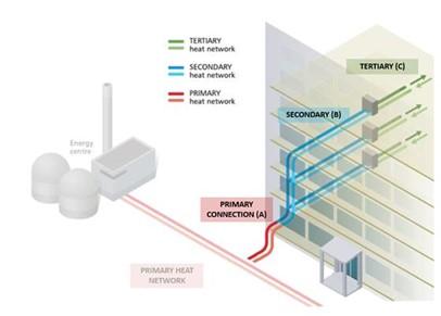 heat network figure 1